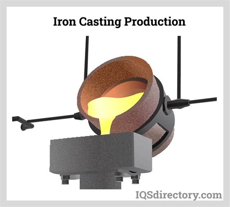 IO Casting.